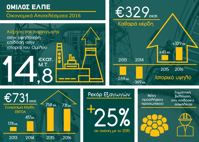 ELPE2016 results