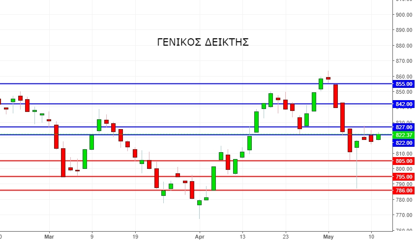 14052018 gendiktis