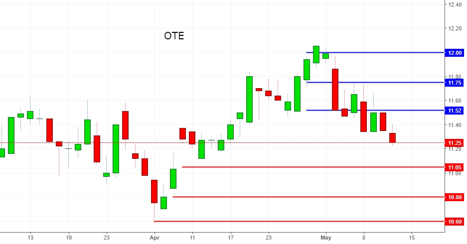 14052018 ote