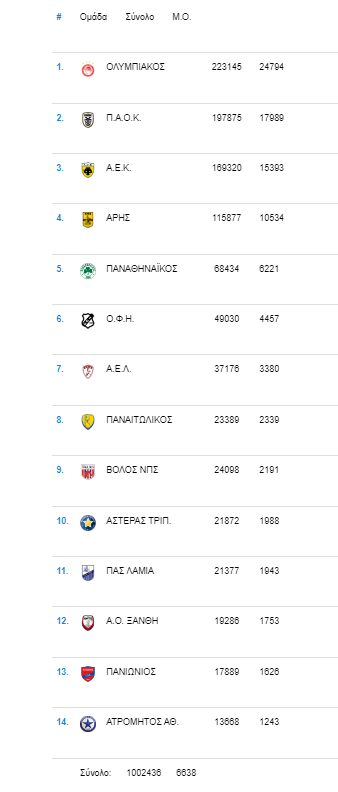 SuperLeagueEisitiria
