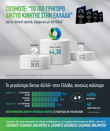 COSMOTE Ookla2020 Infographic gr