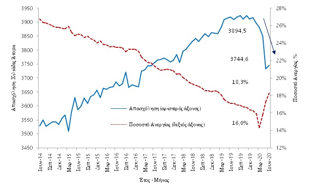 graph19092020