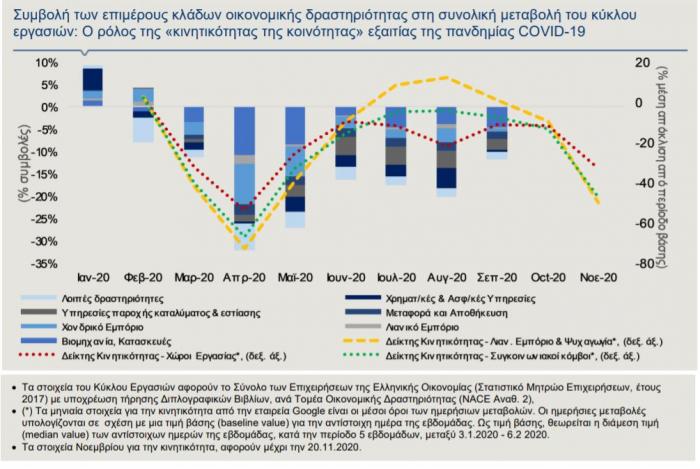 businessdaily elstat alpha bank