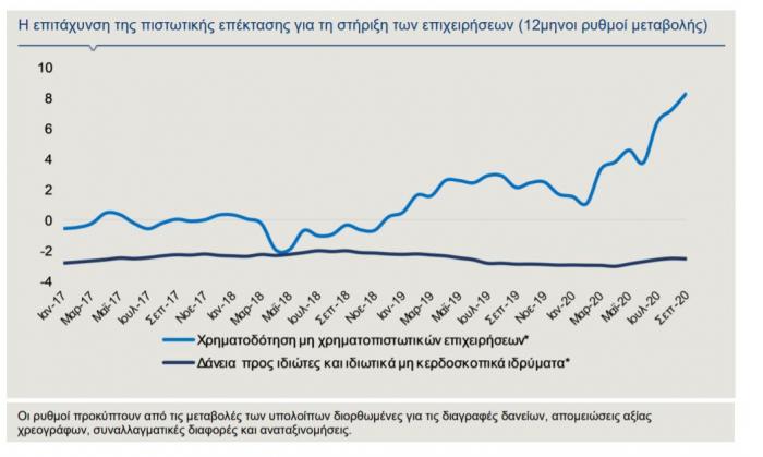 businessdaily xrimatodotisi 0
