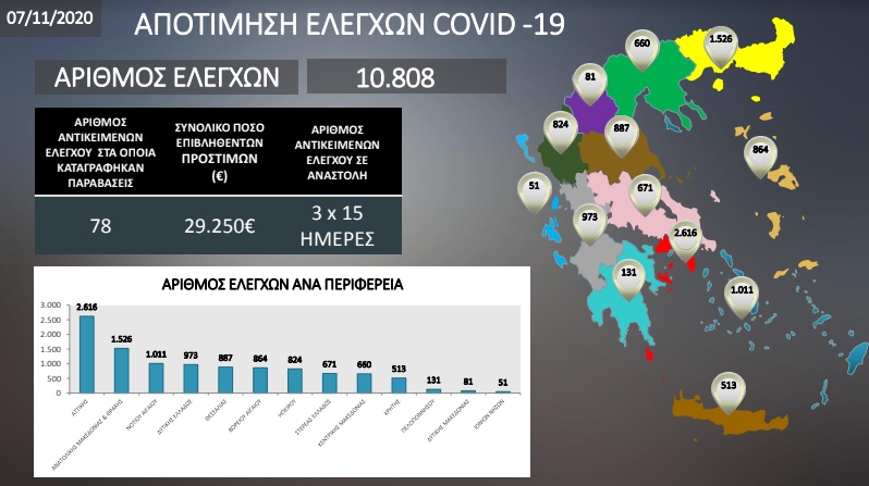 covid ead071120
