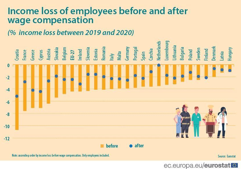 eurostat02